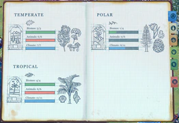 The progress section of the Handbook, showing a player in the Polar region.